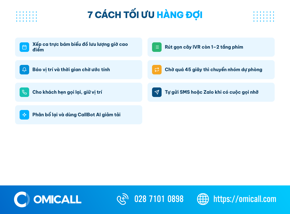 Checklist 7 giải pháp tối ưu hàng đợi cuộc gọi giúp giảm tỷ lệ bỏ máy