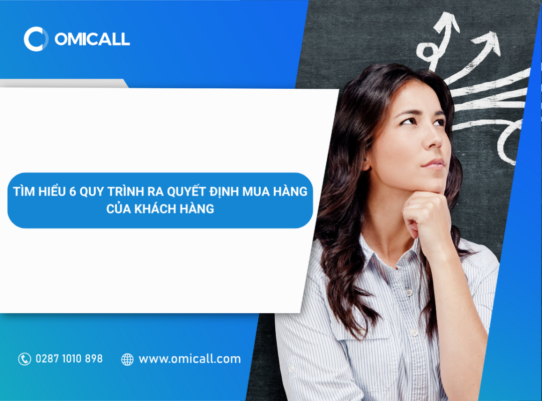 6 quy trình ra quyết định mua hàng của khách hàng