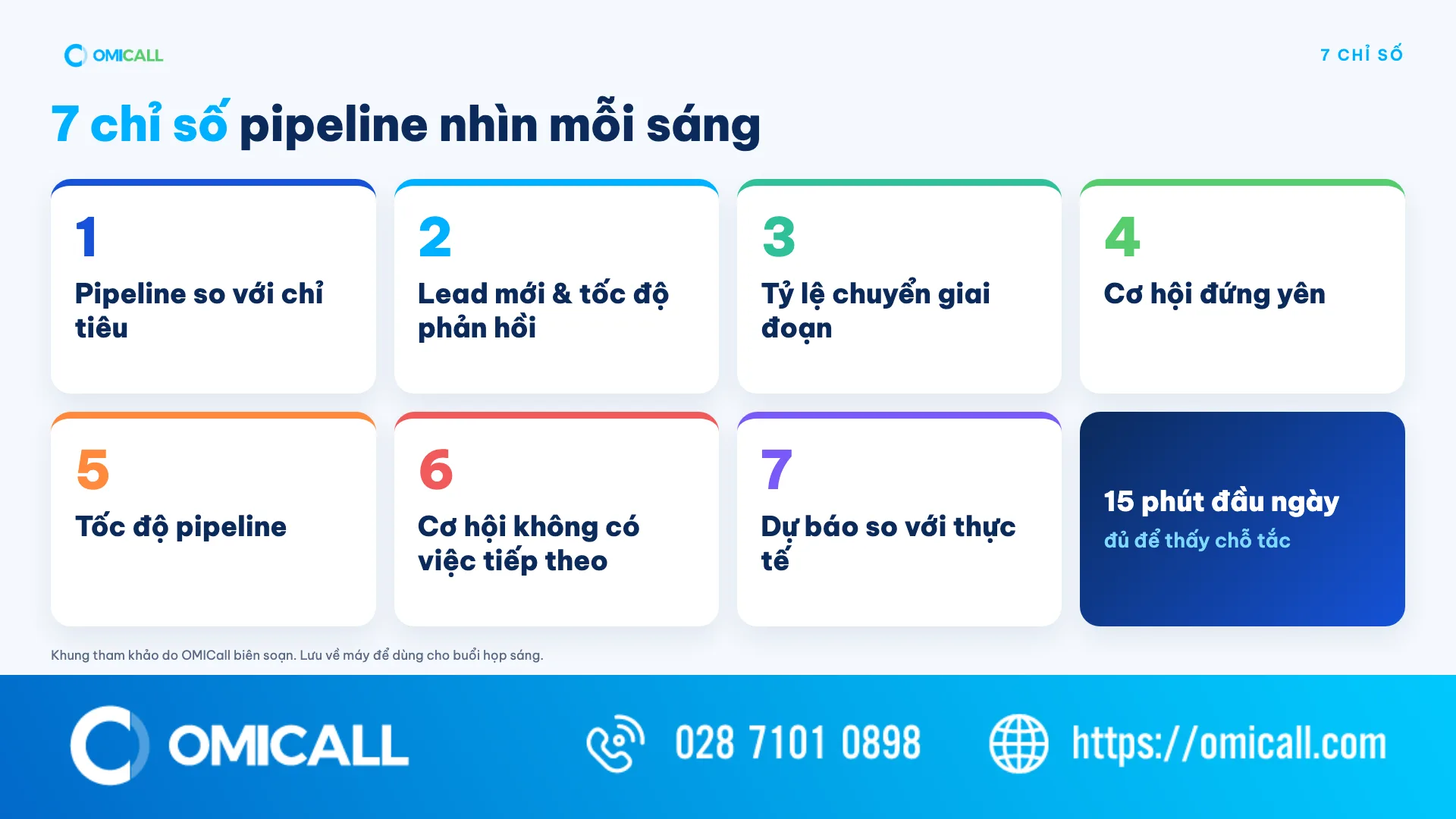 7 chỉ số sales pipeline Head of Sales nhìn mỗi sáng