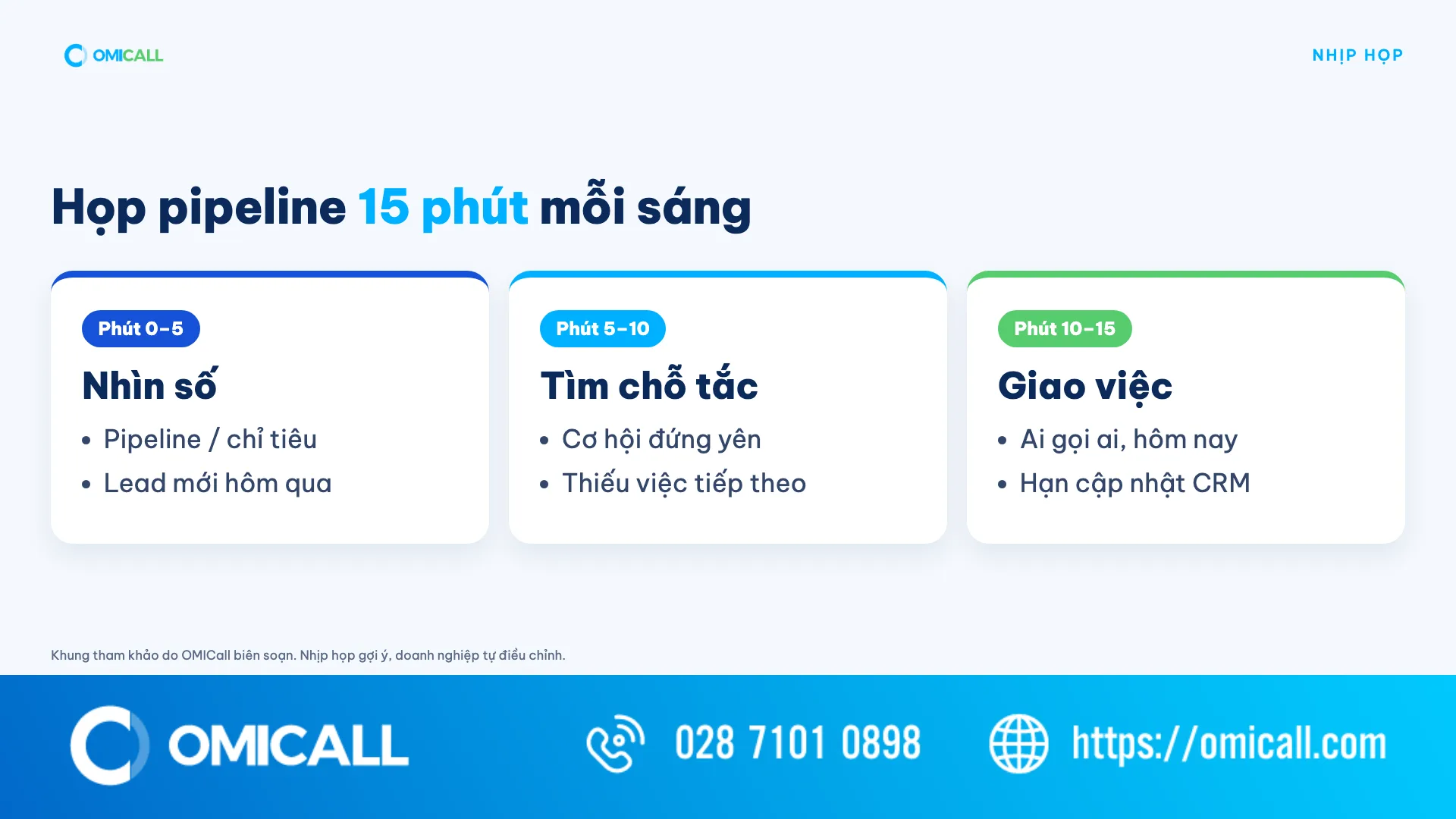 Họp sales pipeline 15 phút mỗi sáng: nhìn số, tìm chỗ tắc, giao việc