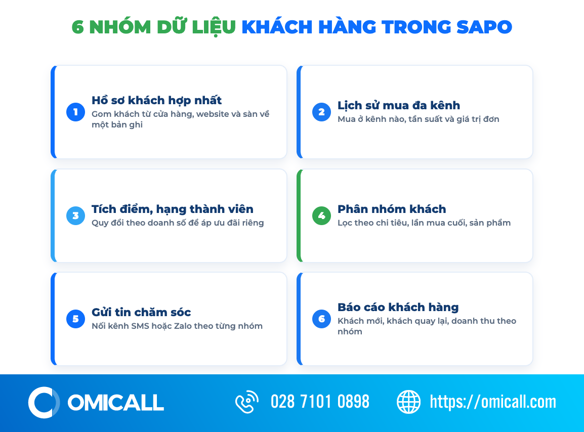 Sáu nhóm tính năng quản lý khách hàng của Sapo CRM