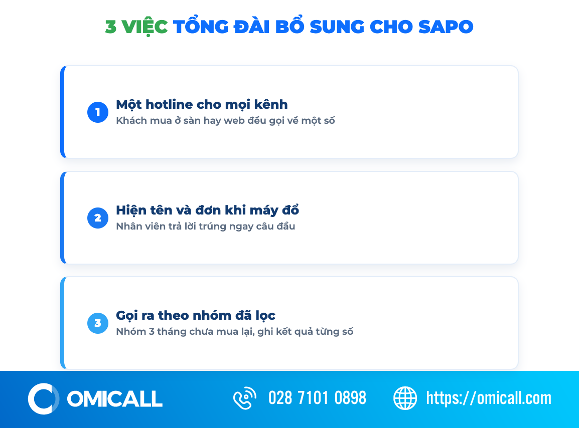 Bốn việc tổng đài ảo bổ sung cho dữ liệu khách hàng Sapo