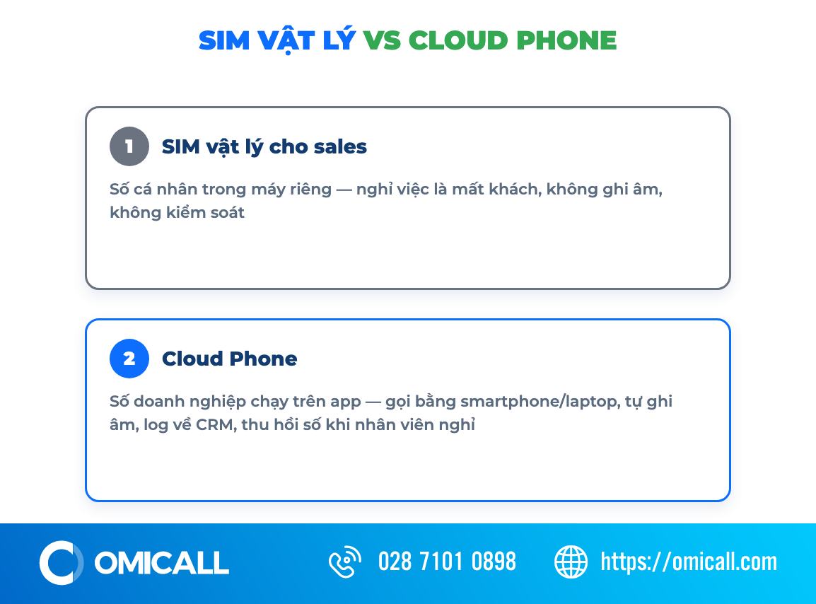 So sánh SIM vật lý và cloud phone