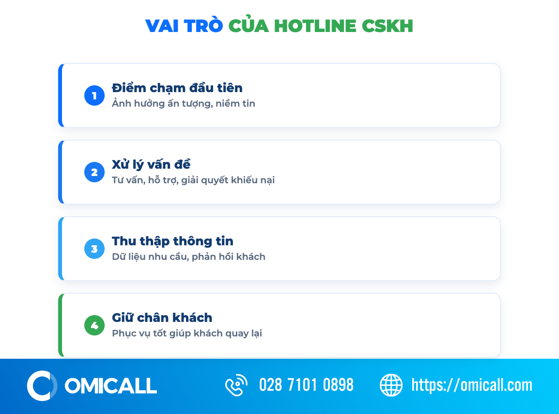 Số điện thoại chăm sóc khách hàng là điểm chạm đầu tiên của doanh nghiệp