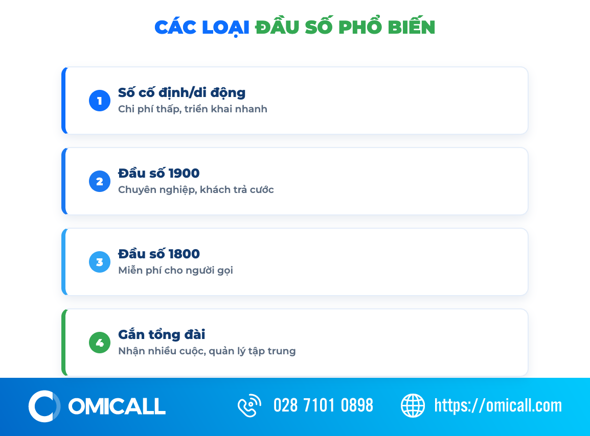 So sánh các loại đầu số chăm sóc khách hàng 1900, 1800 và số thường