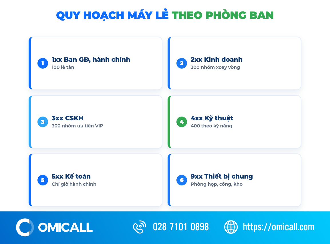 Bảng quy hoạch dãy số máy lẻ theo phòng ban cho doanh nghiệp