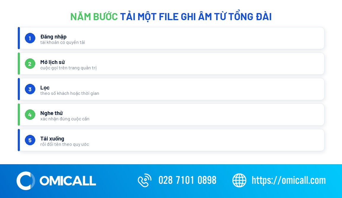 Năm bước tải ghi âm cuộc gọi 2 chiều từ tổng đài