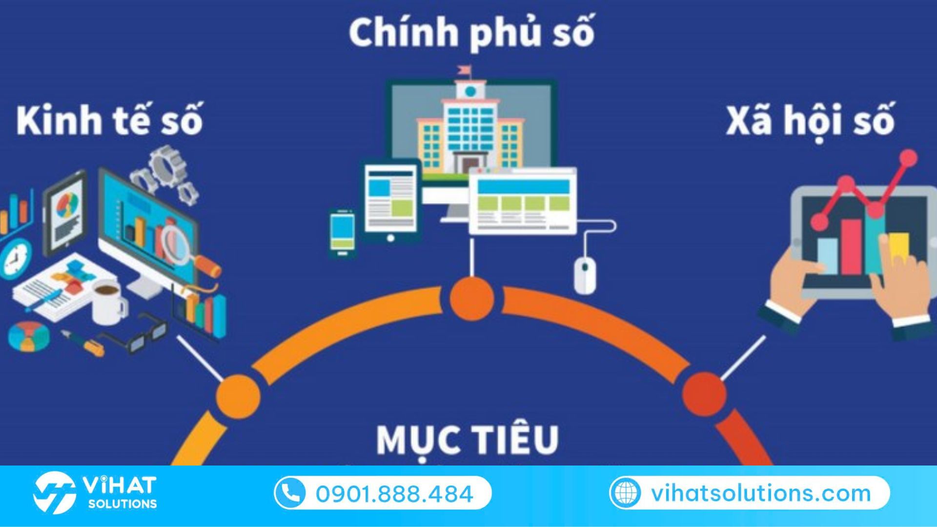 Tầm quan trọng của chuyển đổi số trong cơ quan Nhà nước