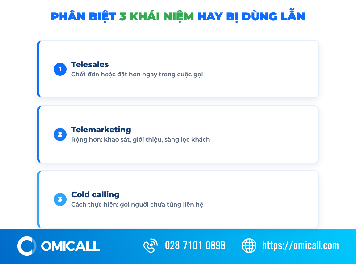 Phân biệt telesales, telemarketing và cold calling