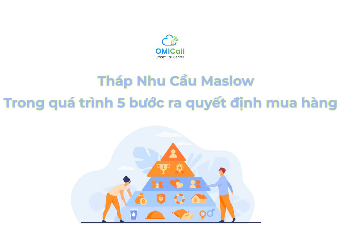 thap-nhu-cau-maslow