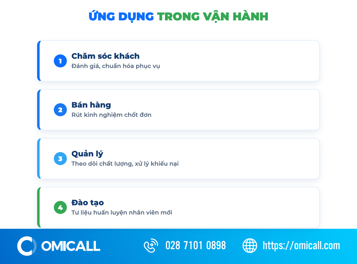 Ứng dụng của thu âm tổng đài trong quản lý chất lượng và đào tạo