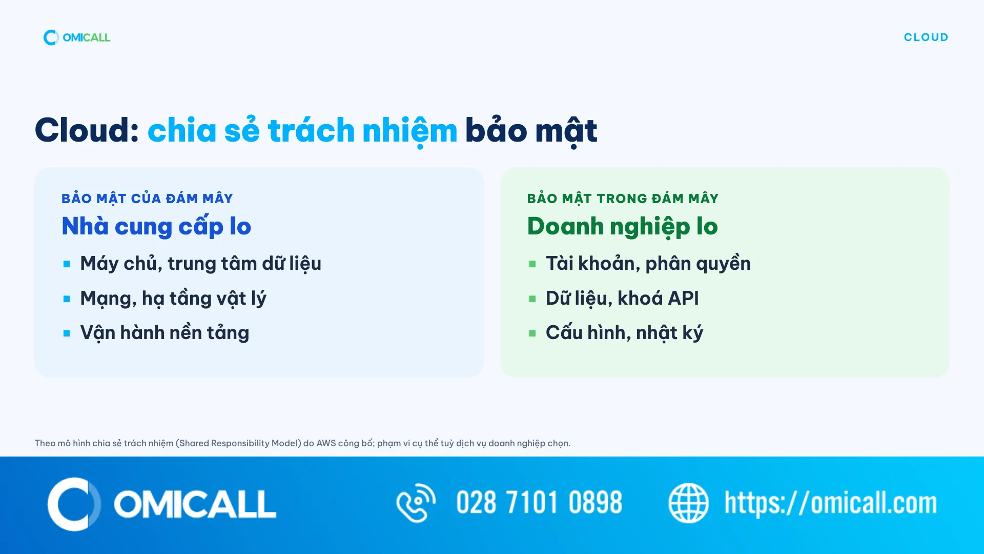 Mô hình chia sẻ trách nhiệm bảo mật khi doanh nghiệp chuyển lên cloud