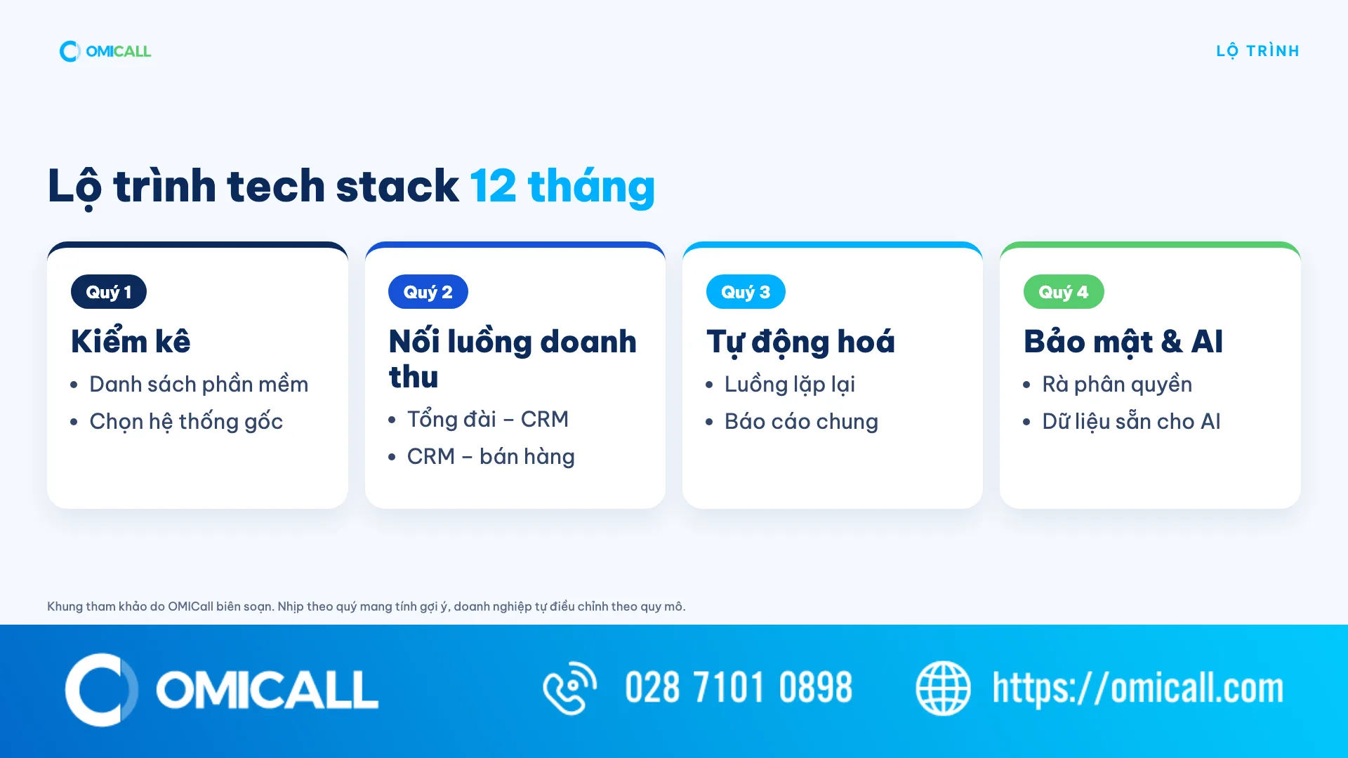 Lộ trình tech stack 12 tháng theo 4 quý