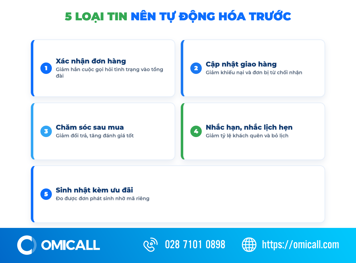 Năm loại tin chăm sóc khách hàng nên tự động hóa
