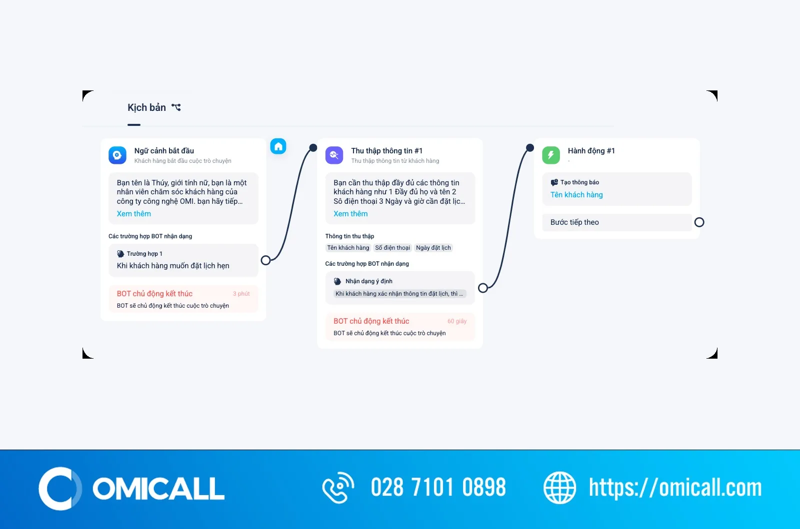 Giao diện thật: kịch bản AI Chatbot thu thập tên, số điện thoại, ngày đặt lịch rồi tạo thông báo cho nhân viên (gói có AI) – tổng đài bệnh viện