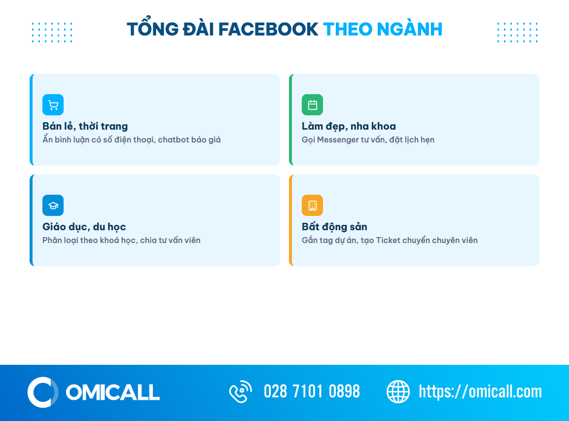 Lưới ứng dụng tổng đài Facebook theo 4 ngành: bán lẻ, làm đẹp, giáo dục, bất động sản