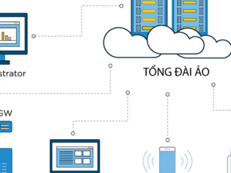 Tổng đài thông minh là gì? 9 Lý do doanh nghiệp nên nâng cấp tổng đài thông minh ngay