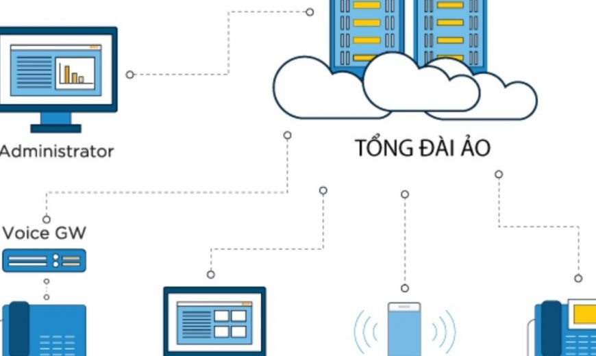 Tổng đài thông minh là gì? 9 Lý do doanh nghiệp nên nâng cấp tổng đài thông minh ngay