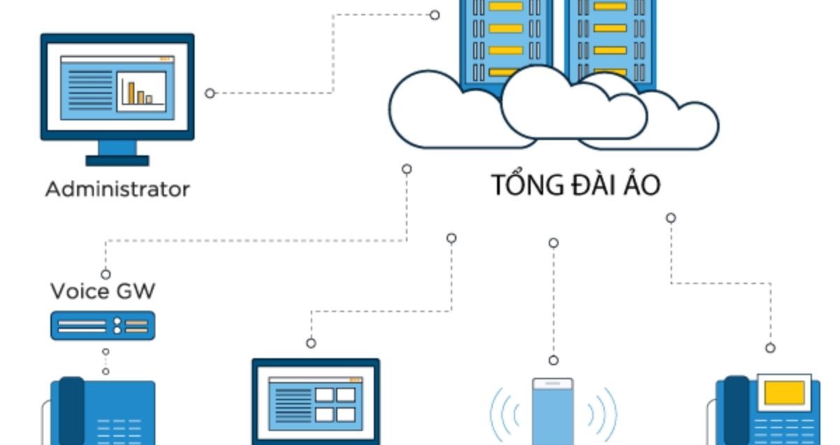 Tổng đài thông minh là gì? 9 Lý do doanh nghiệp nên nâng cấp tổng đài thông minh ngay