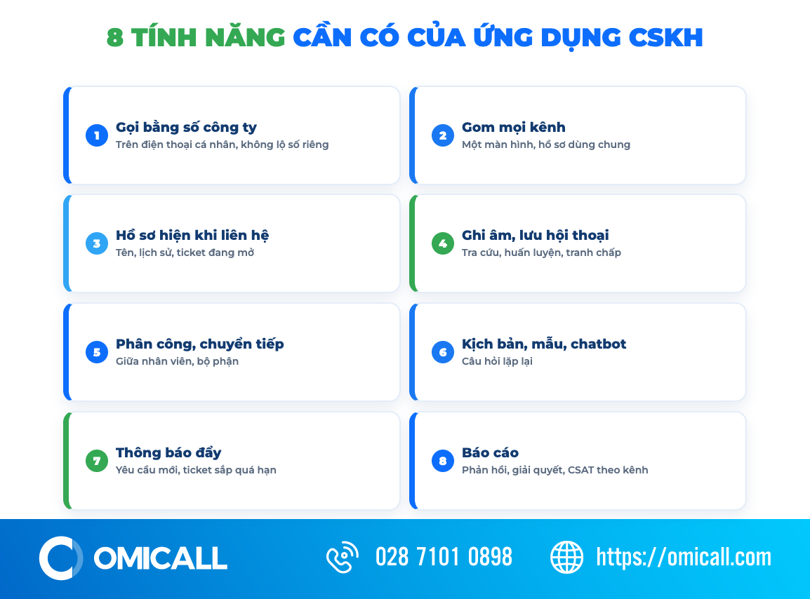 8 tính năng cần có của ứng dụng chăm sóc khách hàng
