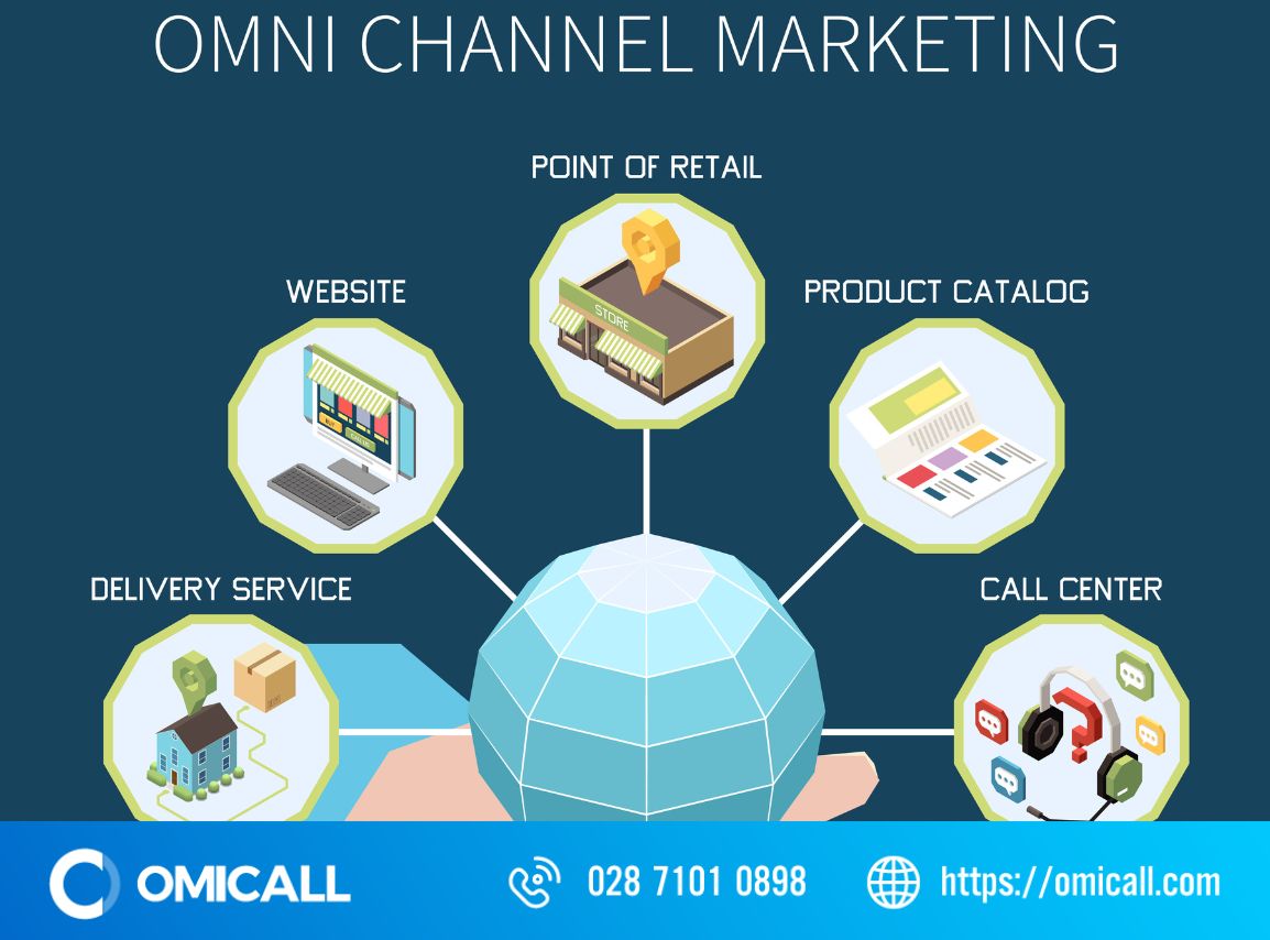 ứng dụng omni channel marketing