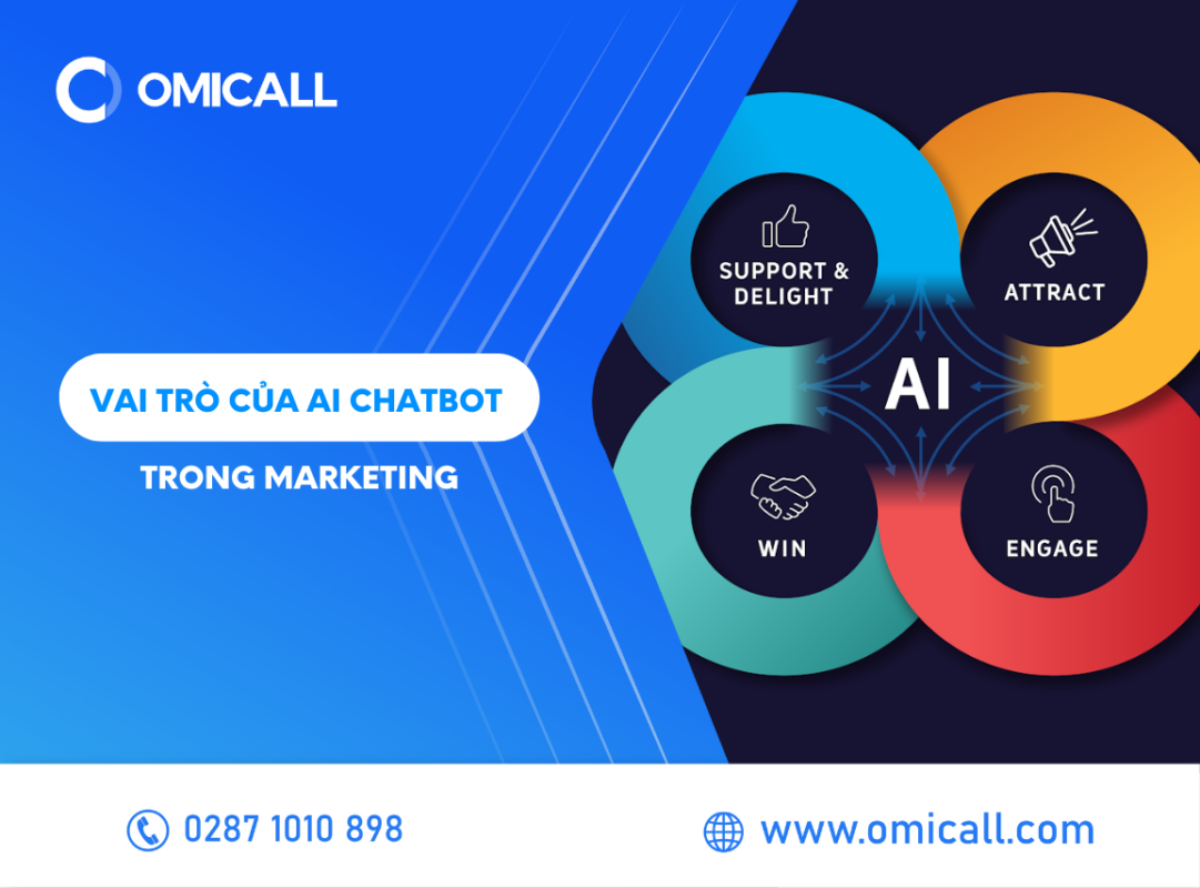 Vai trò của AI chatbot trong marketing