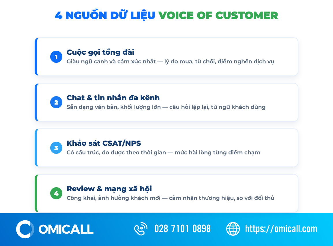 4 nguồn dữ liệu Voice of Customer doanh nghiệp cần thu thập