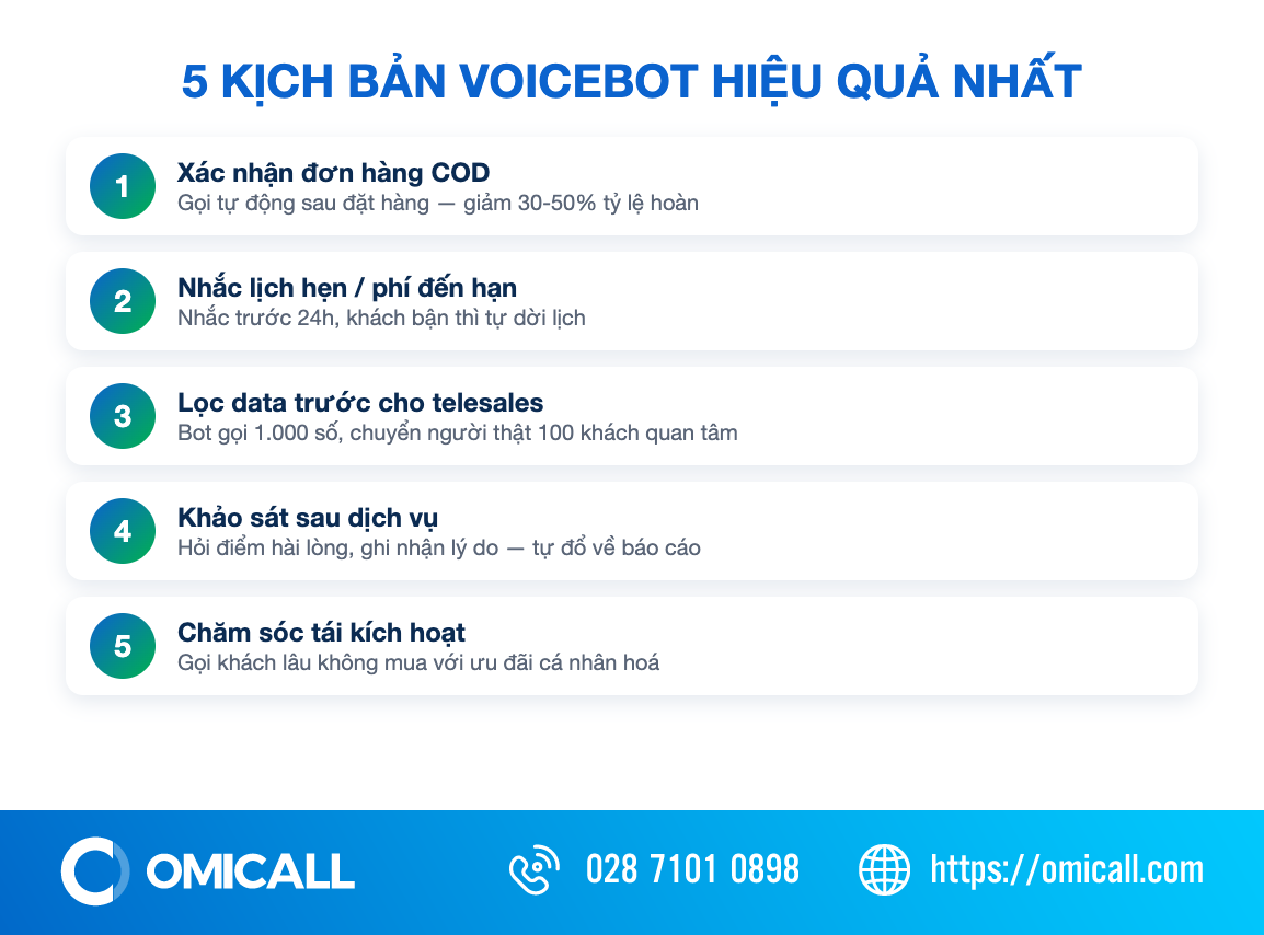 5 kịch bản voicebot hiệu quả nhất