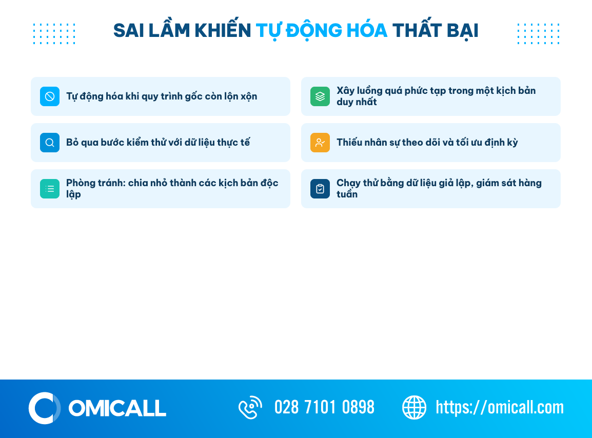 Checklist 4 sai lầm thường gặp khiến workflow automation thất bại và cách phòng tránh