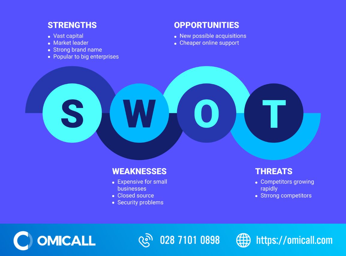 Hướng dẫn xây dựng ma trận SWOT cho doanh nghiệp 